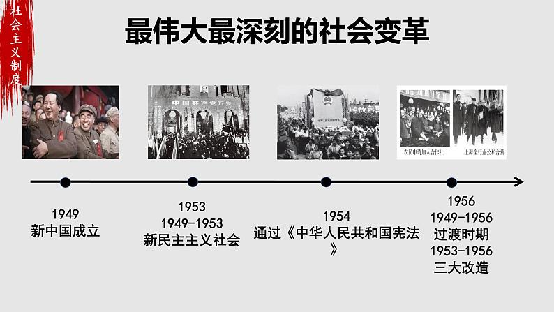 2.2社会主义制度在中国的确立  课件 -2021-2022学年高中政治统编版必修一中国特色社会主义第6页