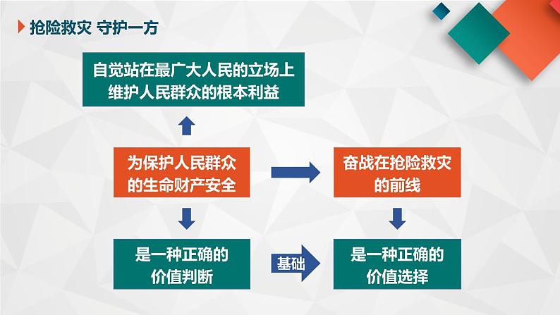 12.2：价值判断与价值选择-2021-2022学年高中政治人教版必修四《生活与哲学》课件PPT07