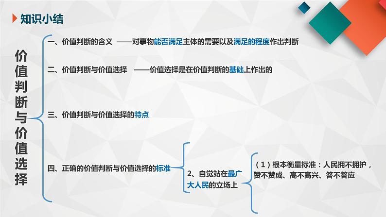 12.2：价值判断与价值选择-2021-2022学年高中政治人教版必修四《生活与哲学》课件PPT08