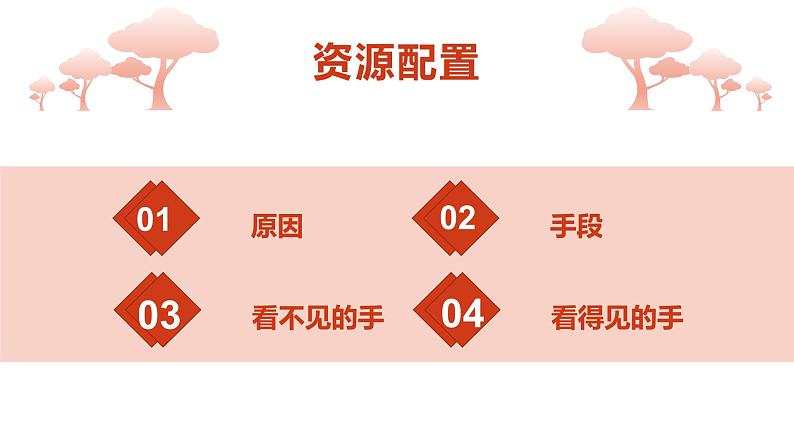 2.1 使市场在资源配置中起决定性作用 课件+教学设计+强化训练-【新教材】高中政治统编版（2019）必修二03