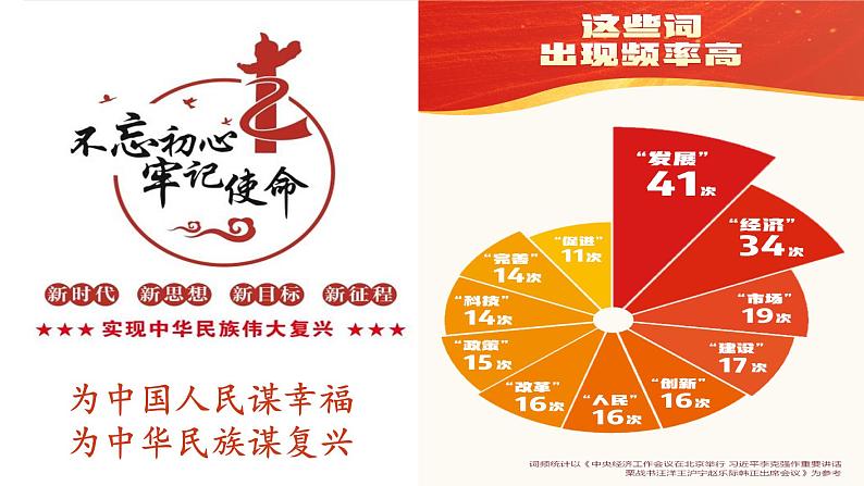 3.1 坚持新发展理念 课件+教学设计+强化训练-【新教材】高中政治统编版（2019）必修二01