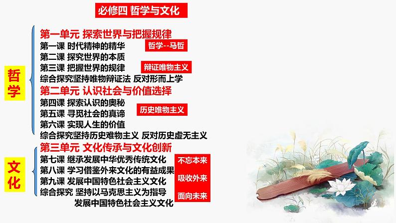 1.1 追求智慧的学问 课件+教学设计+导学案+限时训练-【新教材】高中政治统编版必修四01