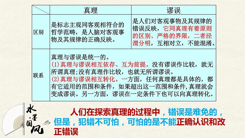 4.2 在实践中追求和发展真理 课件+教学设计+导学案+限时训练-【新教材】高中政治统编版必修四07