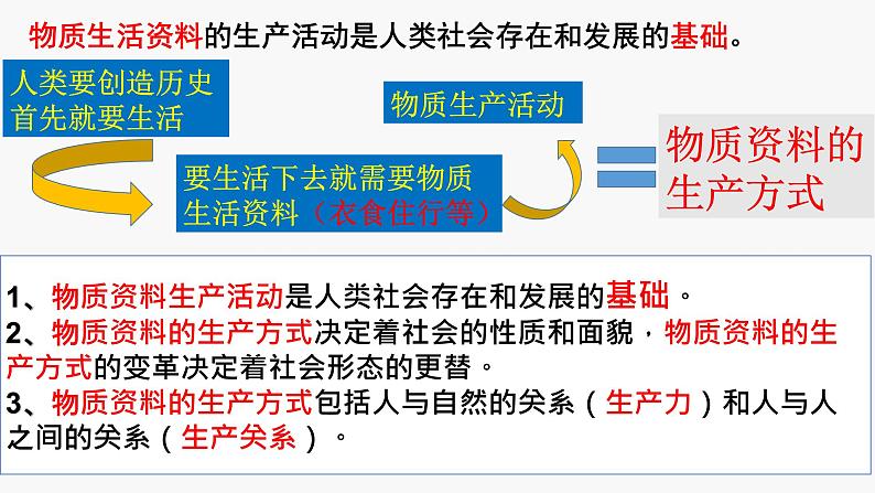 5.2 社会历史的发展 课件+教学设计+导学案+限时训练-【新教材】高中政治统编版必修四03