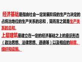 5.2 社會(huì)歷史的發(fā)展 課件+教學(xué)設(shè)計(jì)+導(dǎo)學(xué)案+限時(shí)訓(xùn)練-【新教材】高中政治統(tǒng)編版必修四