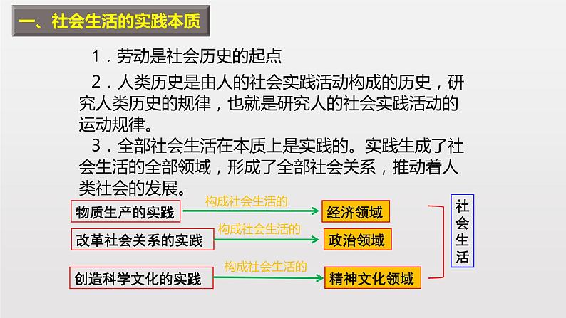 5.1 社会历史的本质 课件+教学设计+导学案+限时训练-【新教材】高中政治统编版必修四03