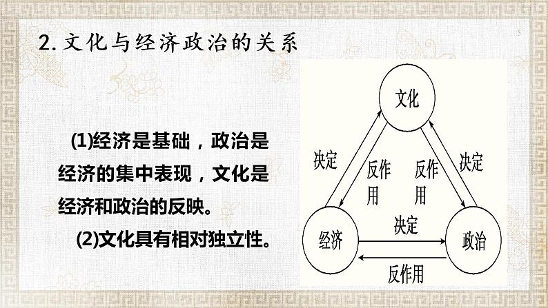 7.1 文化的内涵与功能 课件+导学案+限时训练-【新教材】高中政治统编版必修四（我都删了，怎么还重05