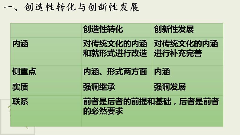 7.3 弘扬中华优秀传统文化与民族精神 课件+导学案+限时训练-【新教材】高中政治统编版必修四05