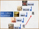 2.2 運(yùn)動的規(guī)律性 課件+導(dǎo)學(xué)案+限時訓(xùn)練-【新教材】高中政治統(tǒng)編版必修四