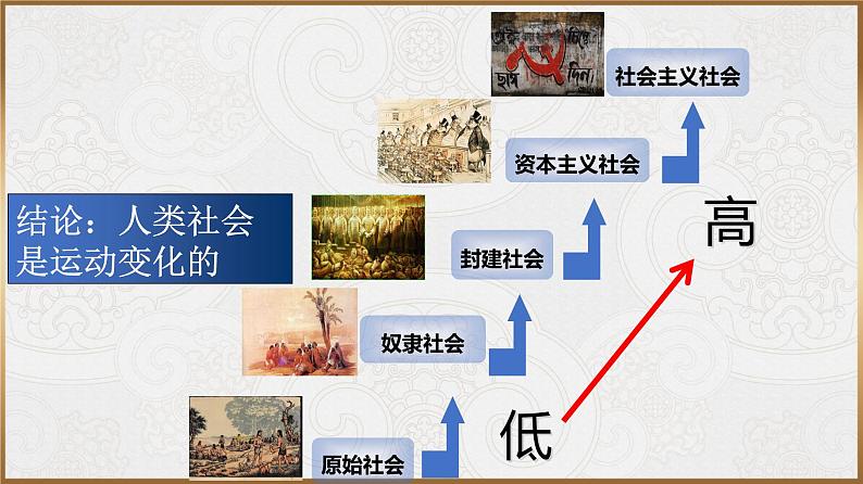 2.2 运动的规律性 课件+导学案+限时训练-【新教材】高中政治统编版必修四03