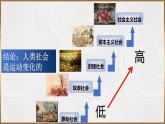 2.2 运动的规律性 课件+导学案+限时训练-【新教材】高中政治统编版必修四