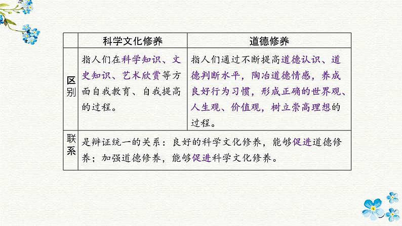 9.3 文化强国与文化自信 课件+导学案+限时训练-【新教材】高中政治统编版必修四05