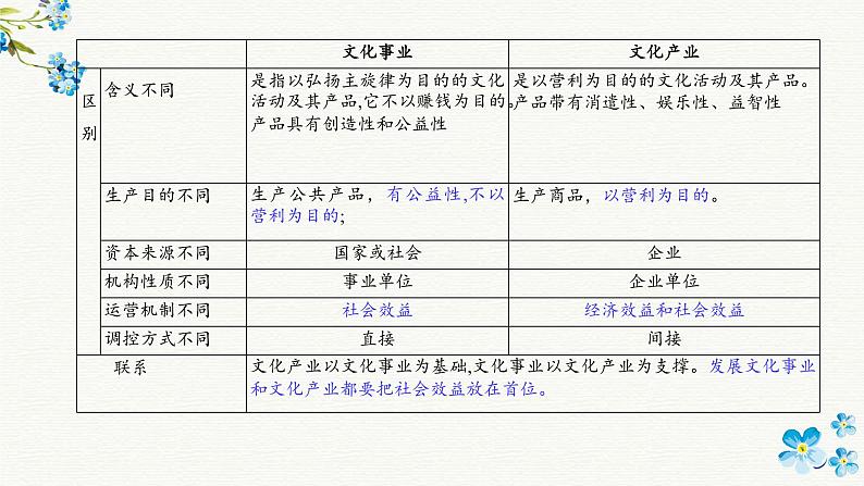 9.3 文化强国与文化自信 课件+导学案+限时训练-【新教材】高中政治统编版必修四07