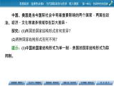 2021-2022學(xué)年新教材部編版政治選擇性必修1課件：第2課+第2框+單一制和復(fù)合制
