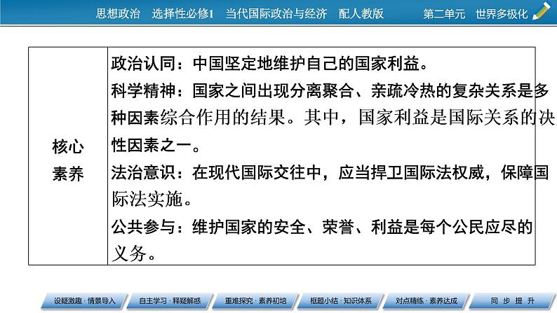 2021-2022学年新教材部编版政治选择性必修1课件：第3课+第2框+国际关系第3页