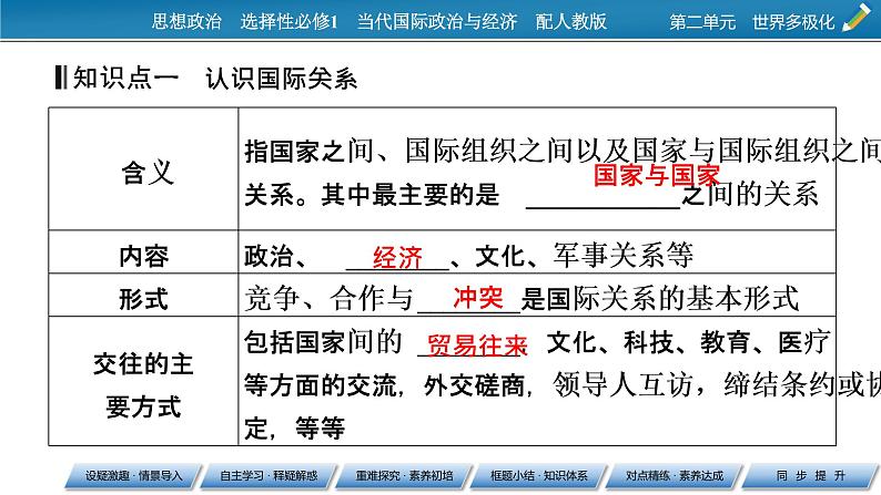 2021-2022学年新教材部编版政治选择性必修1课件：第3课+第2框+国际关系第8页