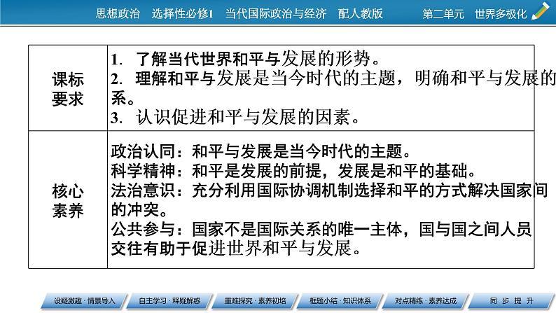 2021-2022学年新教材部编版政治选择性必修1课件：第4课+第1框+时代的主题02