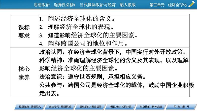 2021-2022学年新教材部编版政治选择性必修1课件：第6课+第1框+认识经济全球化第2页