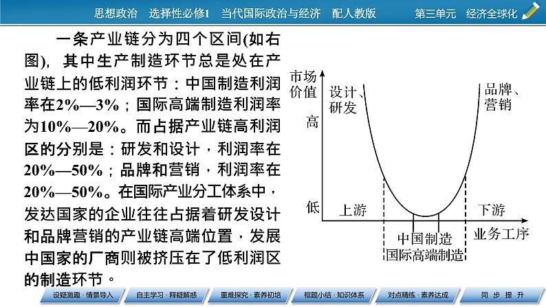 2021-2022学年新教材部编版政治选择性必修1课件：第6课+第2框+日益开放的世界经济第4页