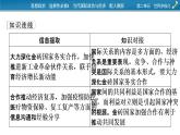 2021-2022学年新教材部编版政治选择性必修1课件：第二单元　世界多极化+时政透视3