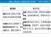 2021-2022學(xué)年新教材部編版政治選擇性必修1課件：第二單元　世界多極化+時政透視5
