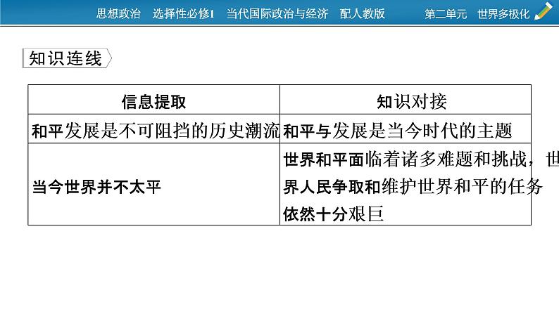 2021-2022学年新教材部编版政治选择性必修1课件：第二单元　世界多极化+时政透视4第4页