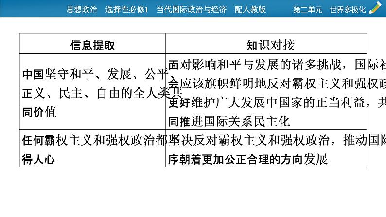 2021-2022学年新教材部编版政治选择性必修1课件：第二单元　世界多极化+时政透视4第5页