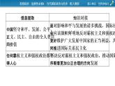 2021-2022学年新教材部编版政治选择性必修1课件：第二单元　世界多极化+时政透视4