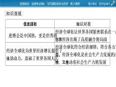 2021-2022學(xué)年新教材部編版政治選擇性必修1課件：第三單元　經(jīng)濟全球化+時政透視6