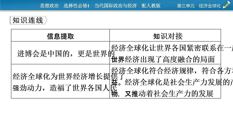 2021-2022学年新教材部编版政治选择性必修1课件：第三单元　经济全球化+时政透视6第4页