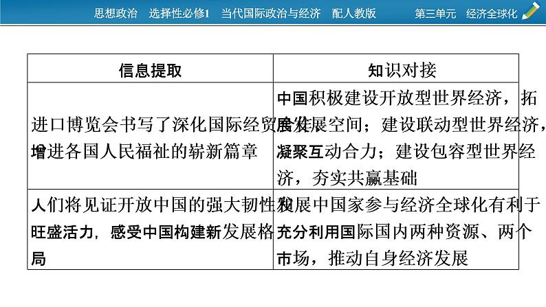 2021-2022学年新教材部编版政治选择性必修1课件：第三单元　经济全球化+时政透视6第5页