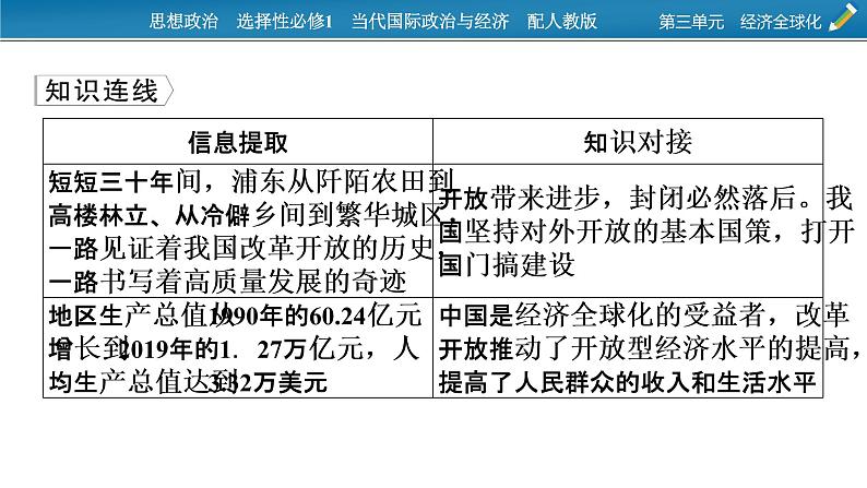 2021-2022学年新教材部编版政治选择性必修1课件：第三单元　经济全球化+时政透视7第4页