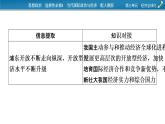 2021-2022學(xué)年新教材部編版政治選擇性必修1課件：第三單元　經(jīng)濟全球化+時政透視7