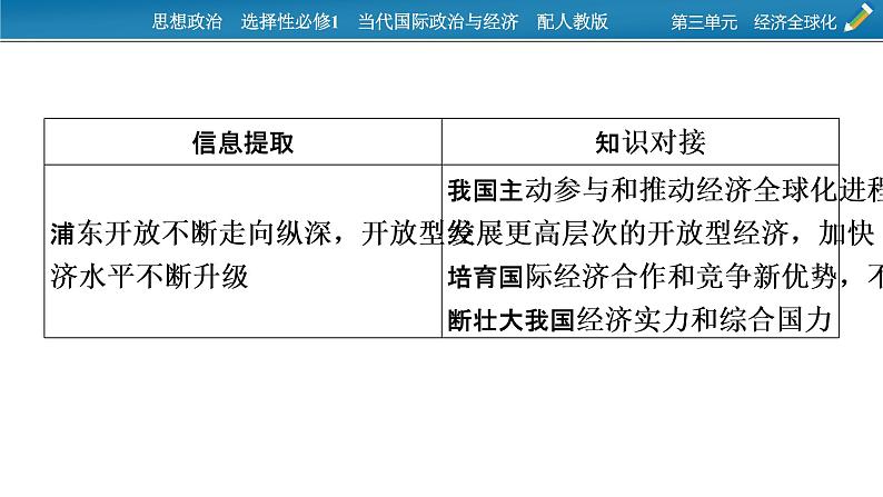 2021-2022学年新教材部编版政治选择性必修1课件：第三单元　经济全球化+时政透视7第5页