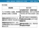 2021-2022學(xué)年新教材部編版政治選擇性必修1課件：第四單元　國際組織+時(shí)政透視8
