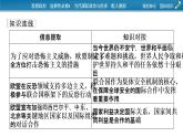 2021-2022学年新教材部编版政治选择性必修1课件：第四单元　国际组织+时政透视8