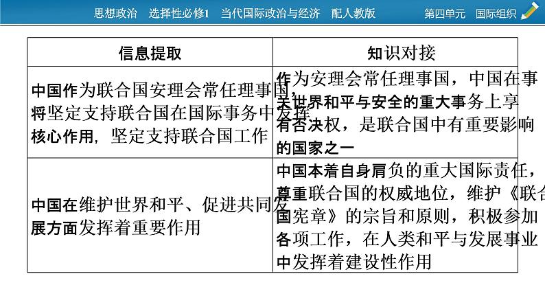 2021-2022学年新教材部编版政治选择性必修1课件：第四单元　国际组织+时政透视9第5页