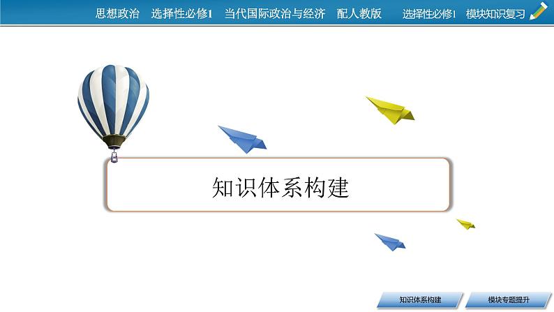 2021-2022学年新教材部编版政治选择性必修1课件：模块知识复习02