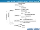 2021-2022学年新教材部编版政治选择性必修1课件：模块知识复习