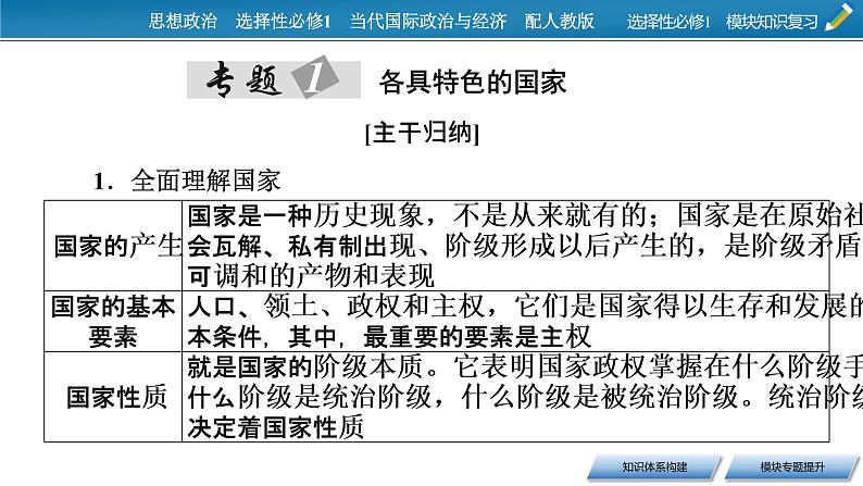 2021-2022学年新教材部编版政治选择性必修1课件：模块知识复习08