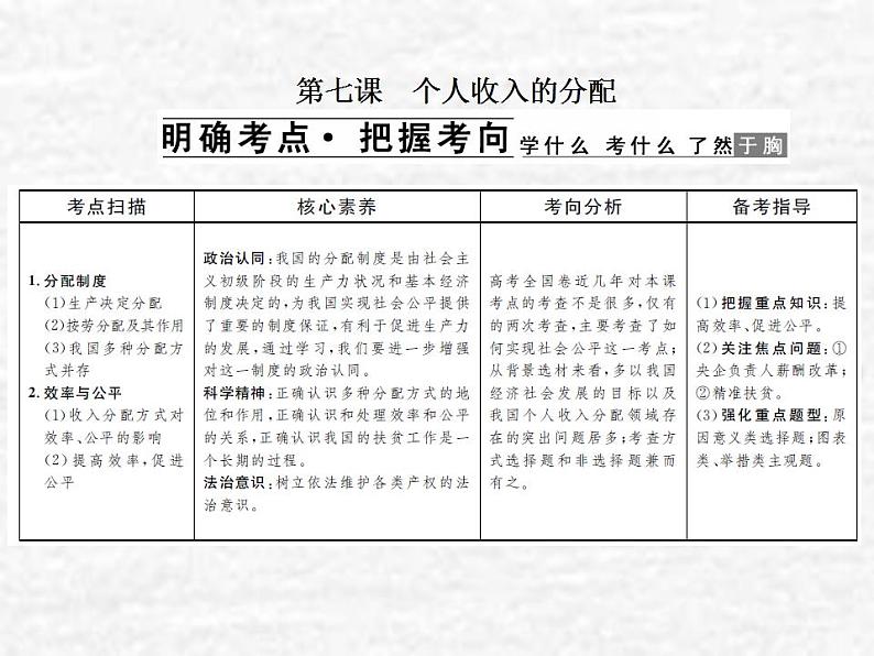 高中政治一轮复习第三单元收入与分配7个人收入的分配课件新人教版必修1第2页