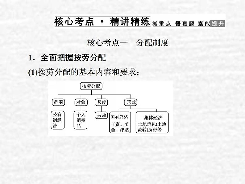 高中政治一轮复习第三单元收入与分配7个人收入的分配课件新人教版必修1第5页