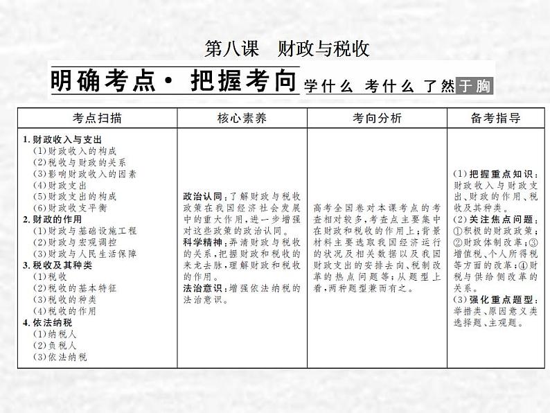 高中政治一轮复习第三单元收入与分配8财政与税收课件新人教版必修1第1页