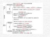 高中政治一轮复习第三单元收入与分配课件+练习打包4套新人教版必修1