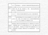 高中政治一轮复习第三单元收入与分配课件+练习打包4套新人教版必修1