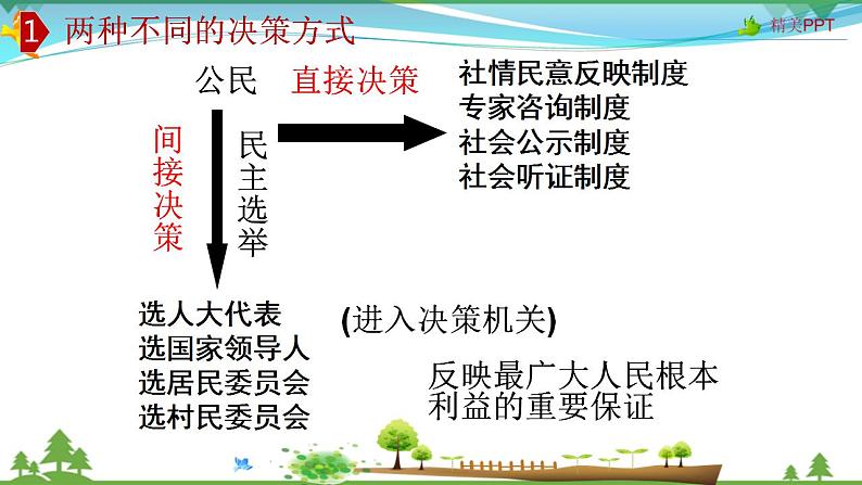 (人教版）高一政治必修二政治同步优质课件 2.2 民主决策作出最佳选择(共25张PPT)第7页