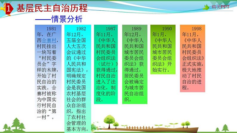 (人教版）高一政治必修二政治同步优质课件 2.3 民主管理：共创幸福(共29张PPT)第7页