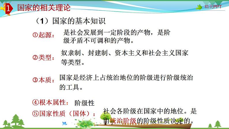 (人教版）高一政治必修二政治同步优质课件 1.1 人民民主专政：本质是人民当家作主(共34张PPT)07