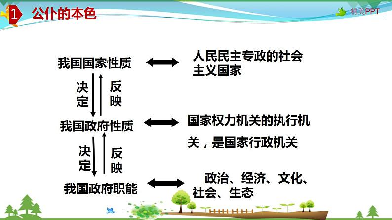 (人教版）高一政治必修二政治同步优质课件 3.1 政府：国家行政机关(共43张PPT)06