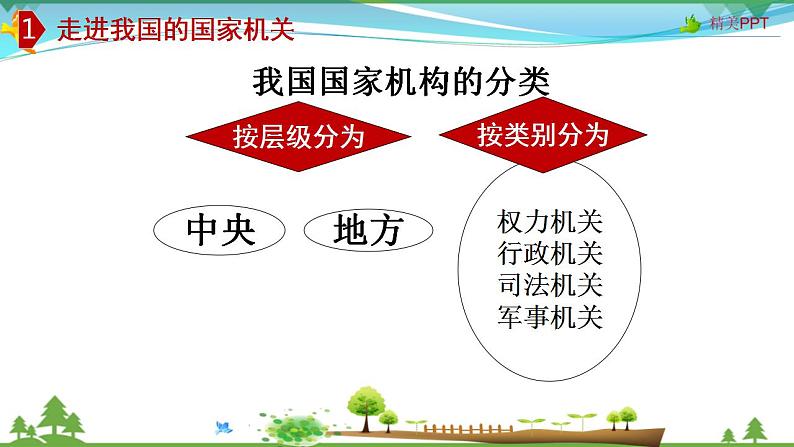 (人教版）高一政治必修二政治同步优质课件 6.2 人民代表大会制度：我国的根本政治制度(共29张PPT)06